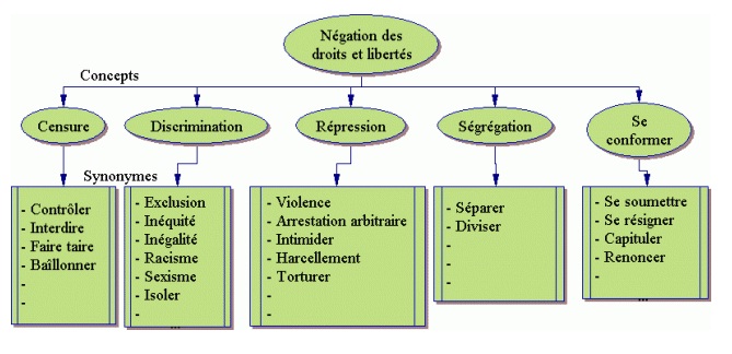 NEGATION B